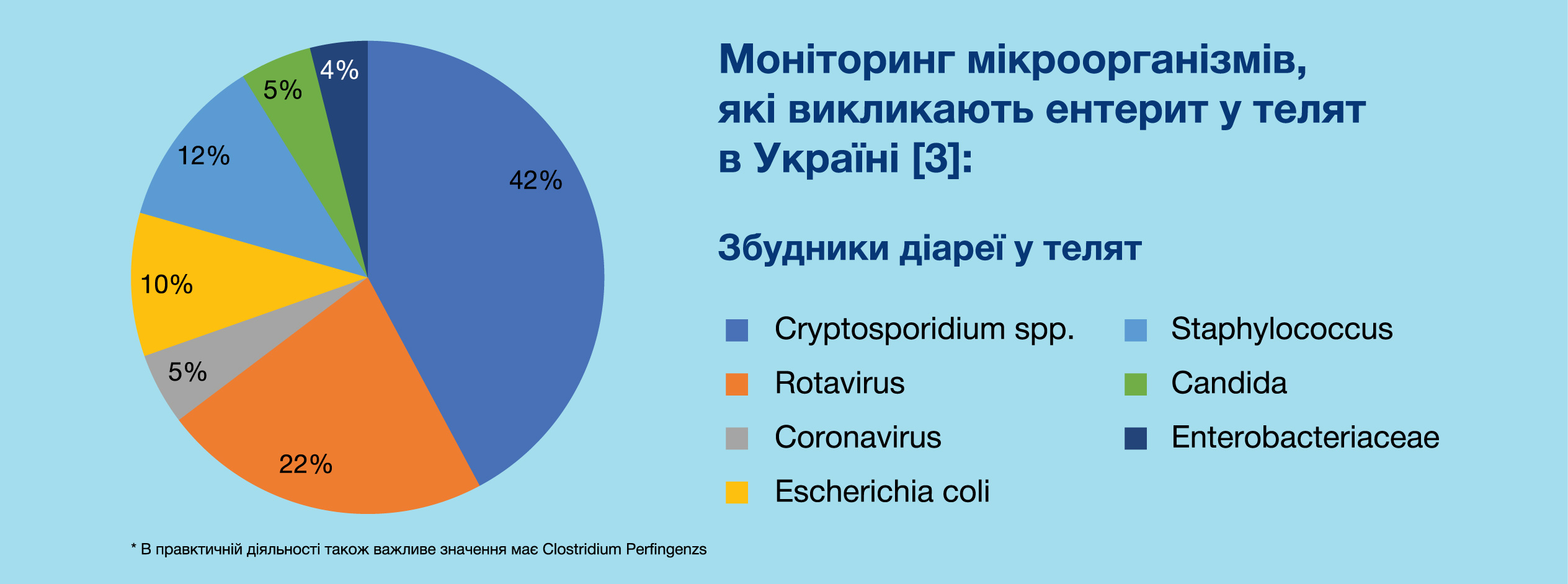 Monitorung mikroorgan yki vuklukaut enterut u telyat