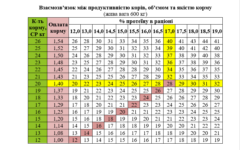 Таблиця визначення ваги врх: ідеальний спосіб стежити за своїми результатами